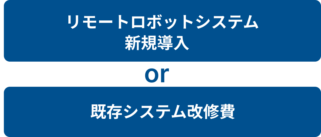 リモートロボットシステム新規導入・ 既存システム改修費